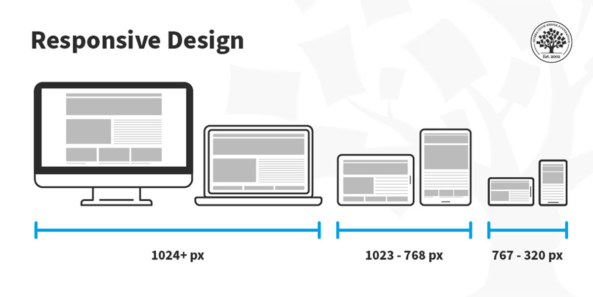 Giao diện website chuẩn SEO hiển thị tốt trên mọi thiết bị tại Bình Thuận