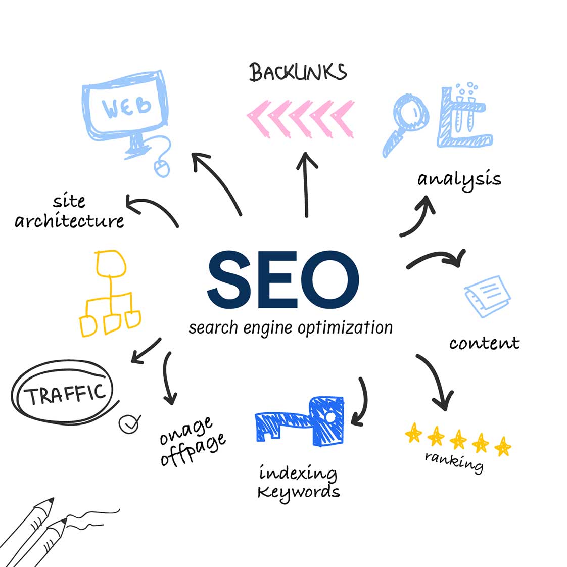 Thiết kế web chuẩn SEO giúp doanh nghiệp Bình Thuận tăng doanh thu