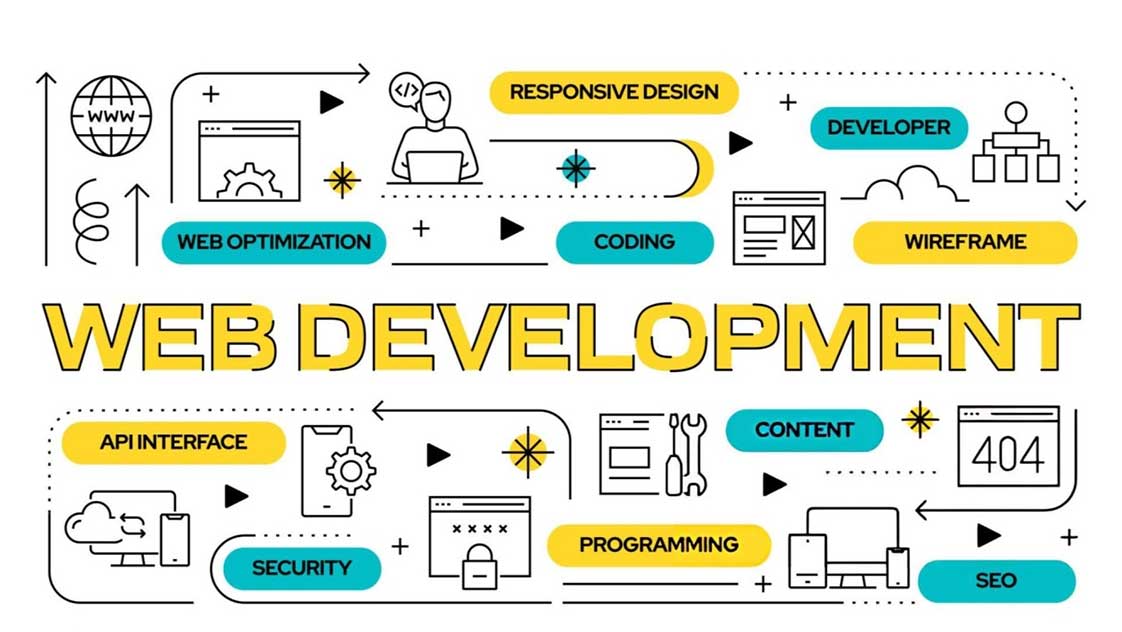 quy trình thiết kế website theo yêu cầu của khách hàng ở Phan Thiết Bình Thuận